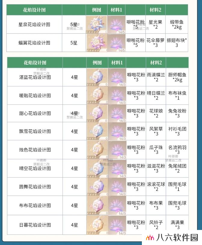 无限暖暖花焰弹在哪里制作   花焰弹制作材料全收集攻略图片3