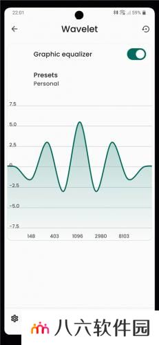 Wavelet