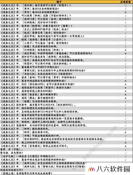 咸鱼之王咸鱼大冲关题目答案大全 2022最新题库答案总汇图片3