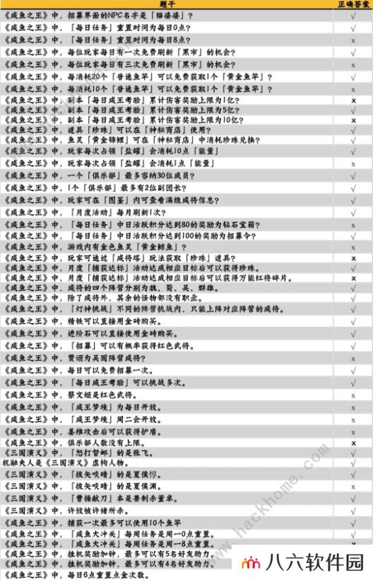 咸鱼之王咸鱼大冲关题目答案大全 2022最新题库答案总汇图片2