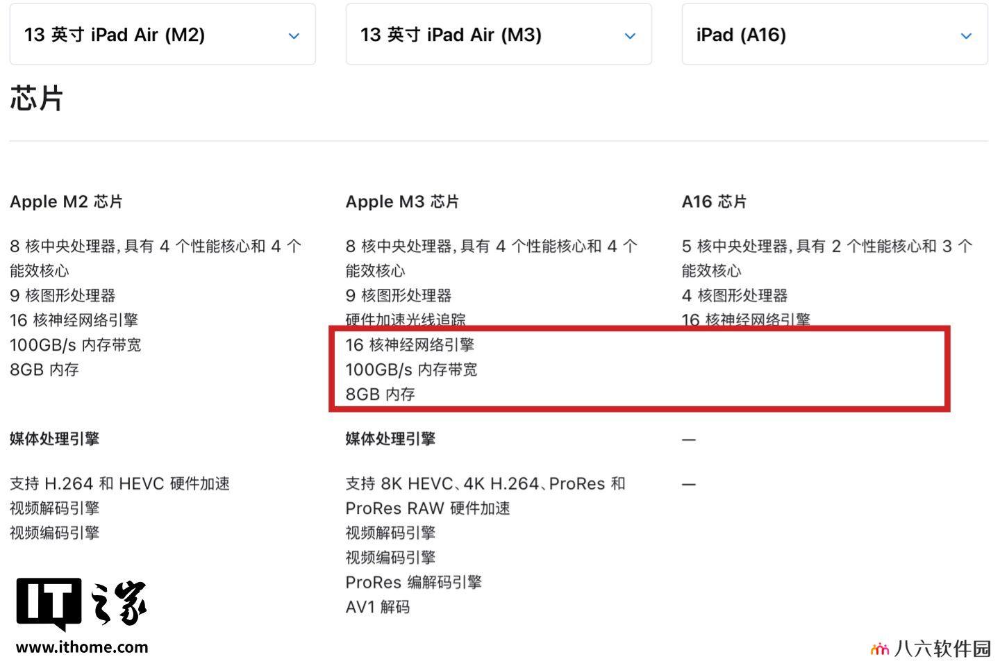 苹果新品 iPad Air M3 配备 8GB RAM，但 11 英寸 iPad（A16）却没有